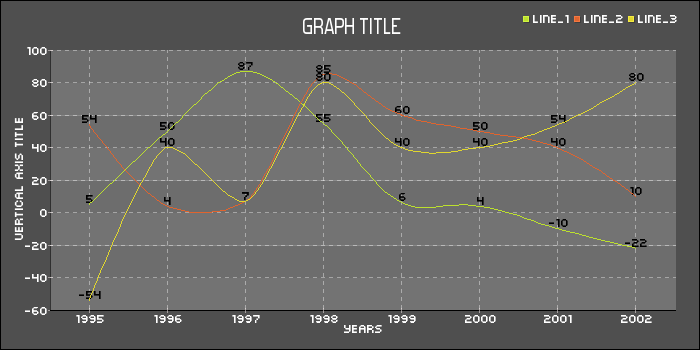 GRAPH TITLE GRAPH TITLE